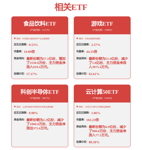 牛鑫所 环动科技产品单一，税补占比高，与三立股份有所采销不一