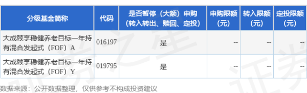 联丰配资 公告速递：大成颐享稳健养老目标一年持有期混合型发起式基金中基金(FOF)暂停申购业务