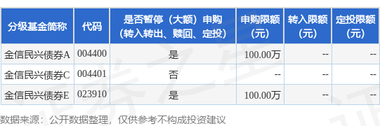 凡资配 公告速递：金信民兴债券基金暂停大额申购业务