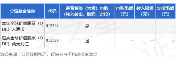 速配发金融网 公告速递：嘉实全球价值股票（QDII）2025年8月25日暂停申购、赎回及定期定额投资业务