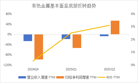 苏州恒泰配资 矿业ETF连续吸金，机构：资源股目前仍是基本面和估值匹配程度最好的板块之一